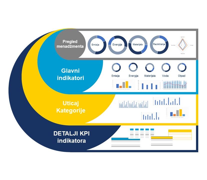 ESD graphic process KPI