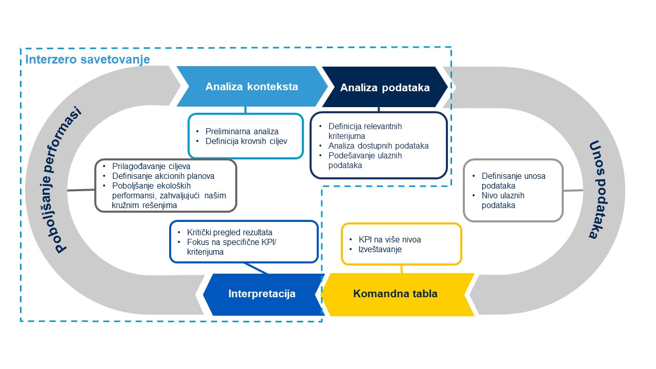 ESD process on graph