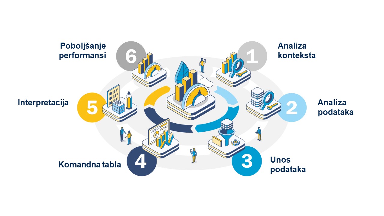 ESD process in points